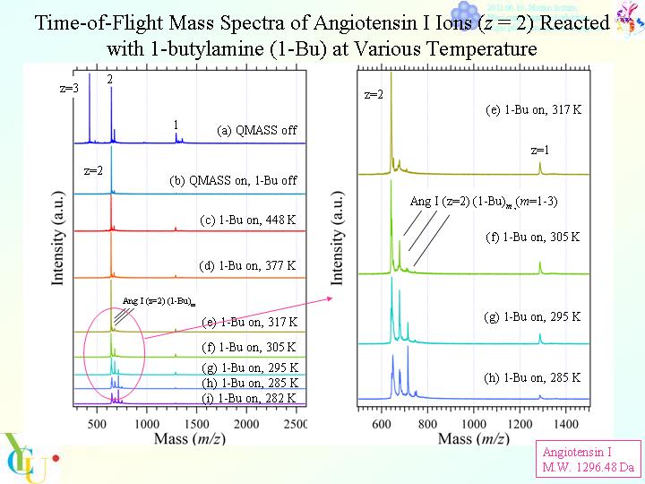 mass spectra